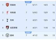 棋牌游戏-包含水晶宫斩获宝贵三分，继续保持领先的词条