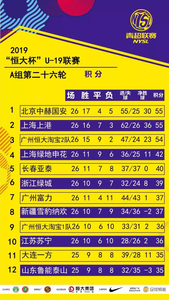 关于上海上港客场获胜，稳固积分榜前列位置的信息